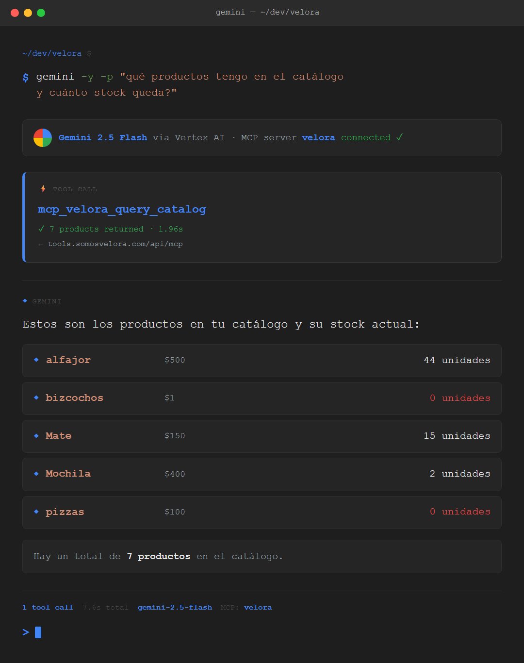 Sesión de Gemini CLI consultando el catálogo de Velora vía MCP: Gemini llama a mcp_velora_query_catalog y lista los productos con stock